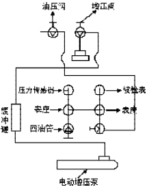 電動液壓校驗臺(圖3) 電動液壓校驗臺(圖3)